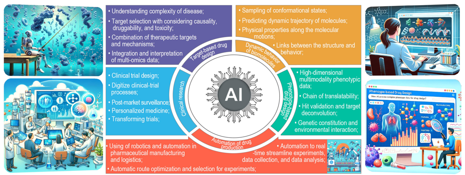 ai-助力药物研发.png